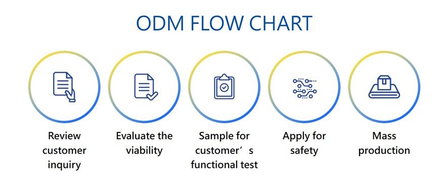 ODM Flow Chart